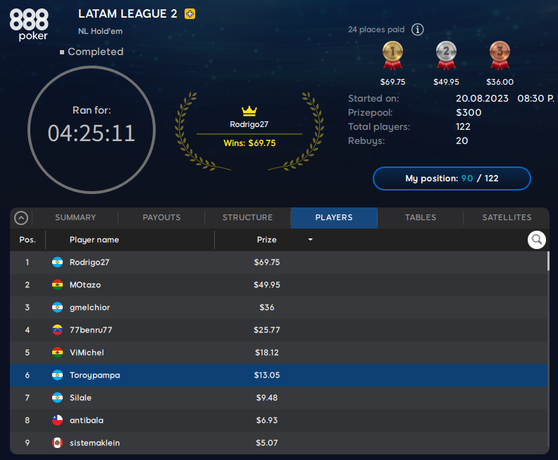 Latam League 2 resultado final 888poker