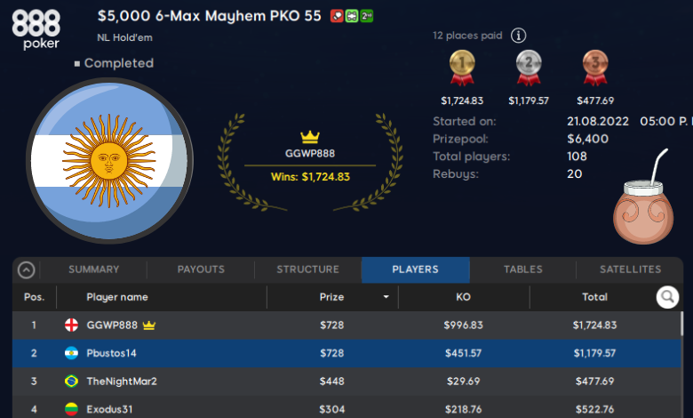 Pbustos14 argentina $5000 6-Max Maygen PKO 55