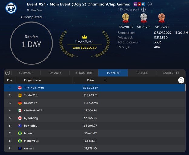 UK “The_Hoff_Man” Main Event championchip games