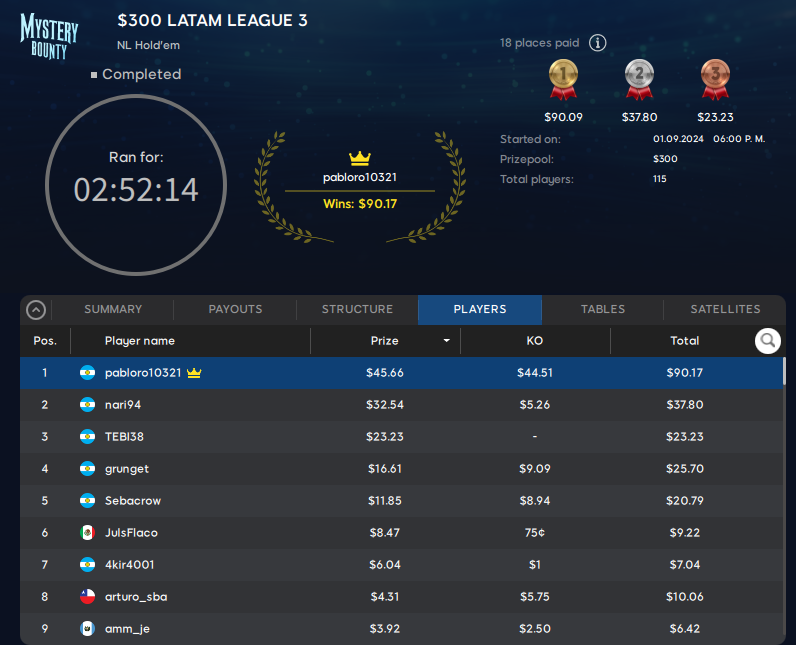 latam league 3 agosto 2024 888poker