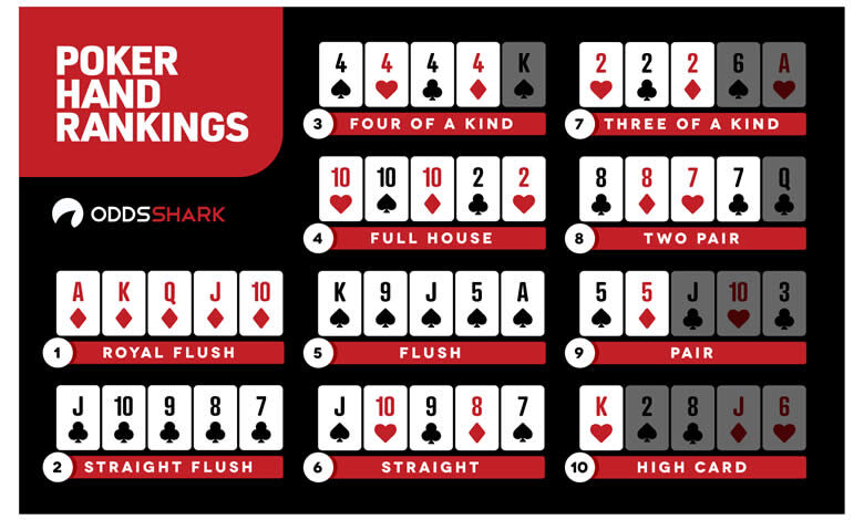 poker ranking manos principiantes estrategia